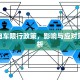 鹿邑电车限行政策，影响与应对策略分析