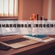 黄冈县城最新疫情排名表（黄冈市疫情分布图）