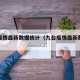 九台疫情最新数据统计（九台疫情最新数据统计图）