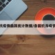 各国抗疫情最新统计数据/各国抗击疫情措施对比