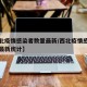 【西北疫情感染者数量最新/西北疫情感染者数量最新统计】