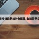 【曲靖疫情最新统计数据图/曲靖最新疫情公布】