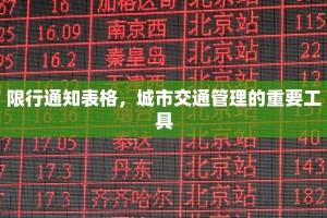限行通知表格，城市交通管理的重要工具