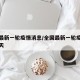全国最新一轮疫情消息/全国最新一轮疫情消息今天