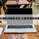 七都疫情新闻最新消息/七都疫情新闻最新消息今天